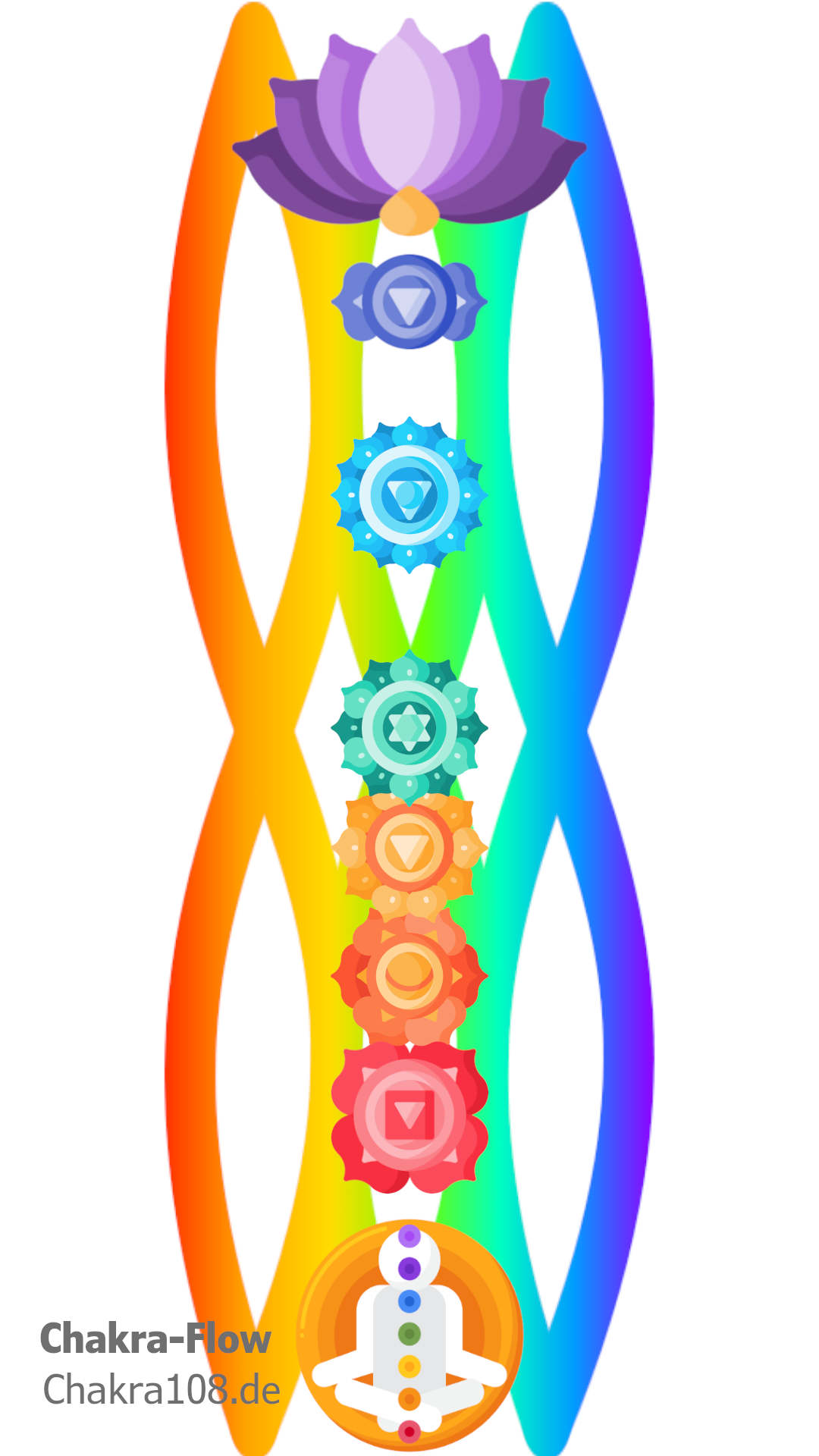Chakra-Flow: Ein farbiger Regenbogen mit den 7 Chakren