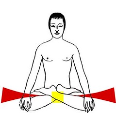 Farbcodes Muladhara Chakra