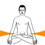 Meditation für Swadhisthana-Chakra